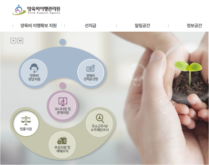https://www.childsupport.or.kr/lay1/bbs/S1T134C137/E/13/list.do