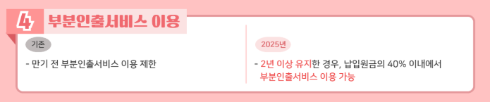 청년도약계좌 신청방법과 혜택