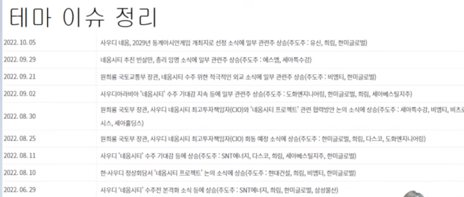 사우디 네옴시티