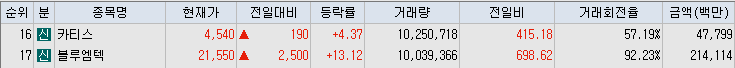 거래량-상위-종목-리스트-캡처-이미지