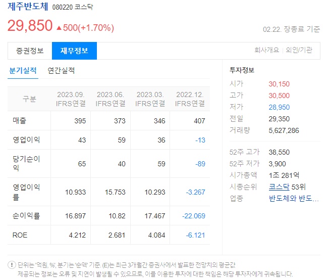 제주반도체 재무