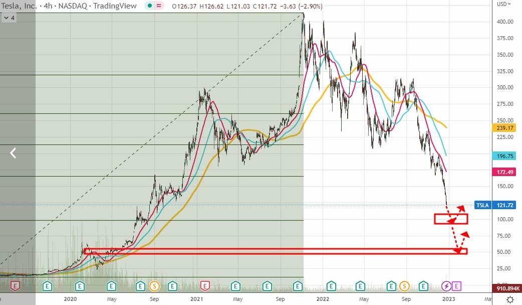 TSLA&#44; Tesla&#44; 테슬라&#44; 일론머스크