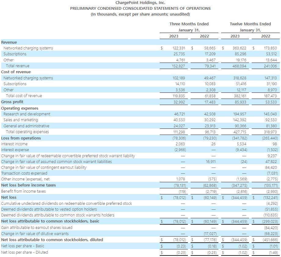 차지포인트-실적