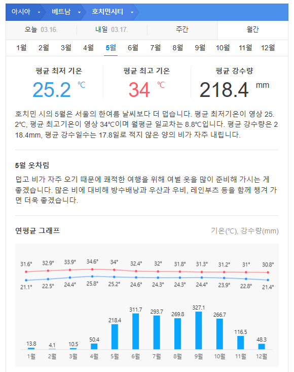 베트남 호치민 5월 날씨 옷차림 추천 여행지