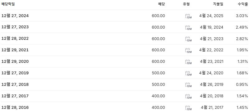 한진 배당금 지급일 배당락일