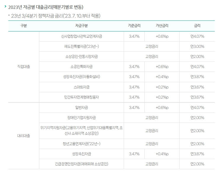 금리안내