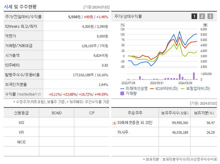 미래에셋생명_기업개요