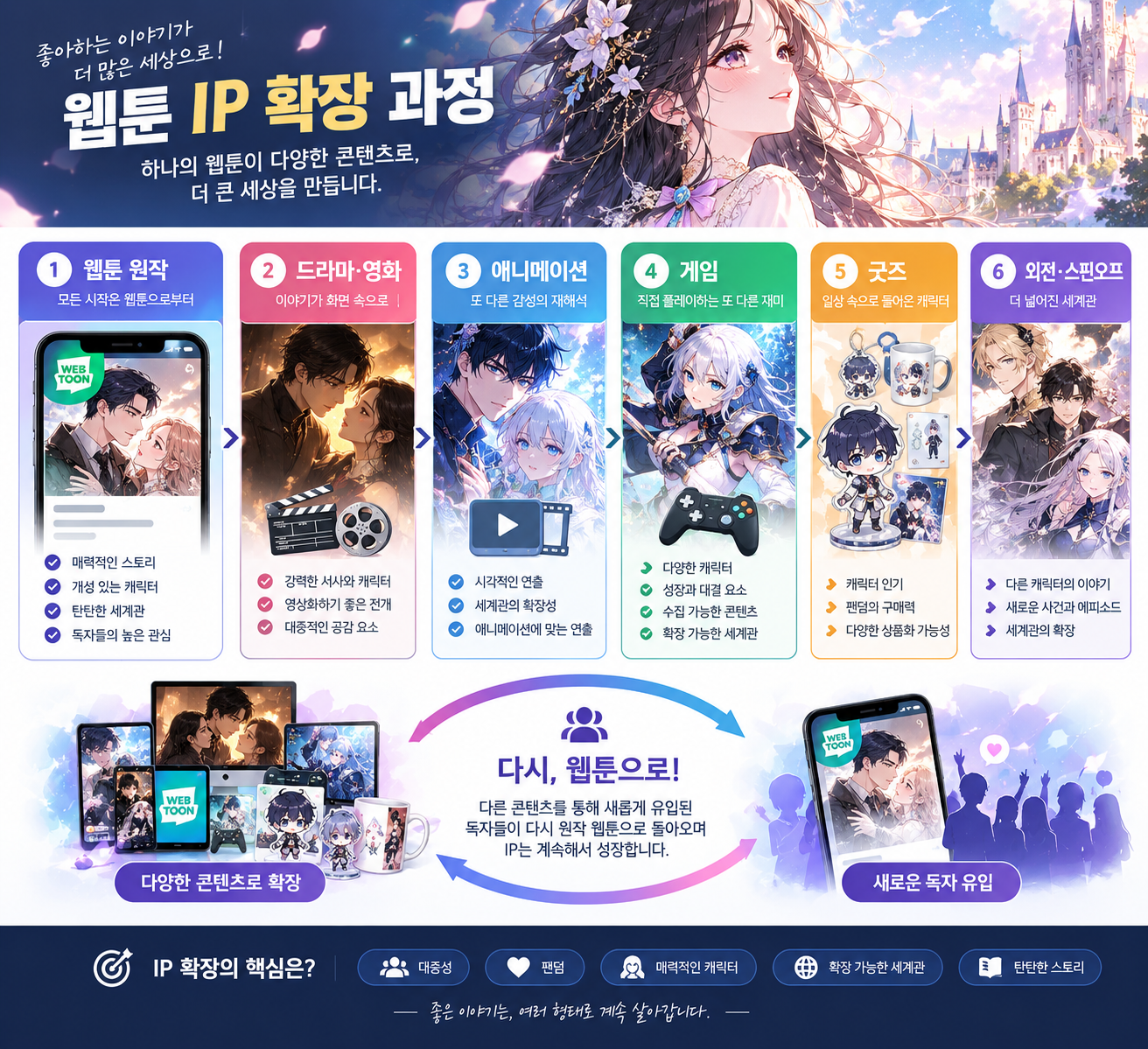 ip확장 요약 이미지