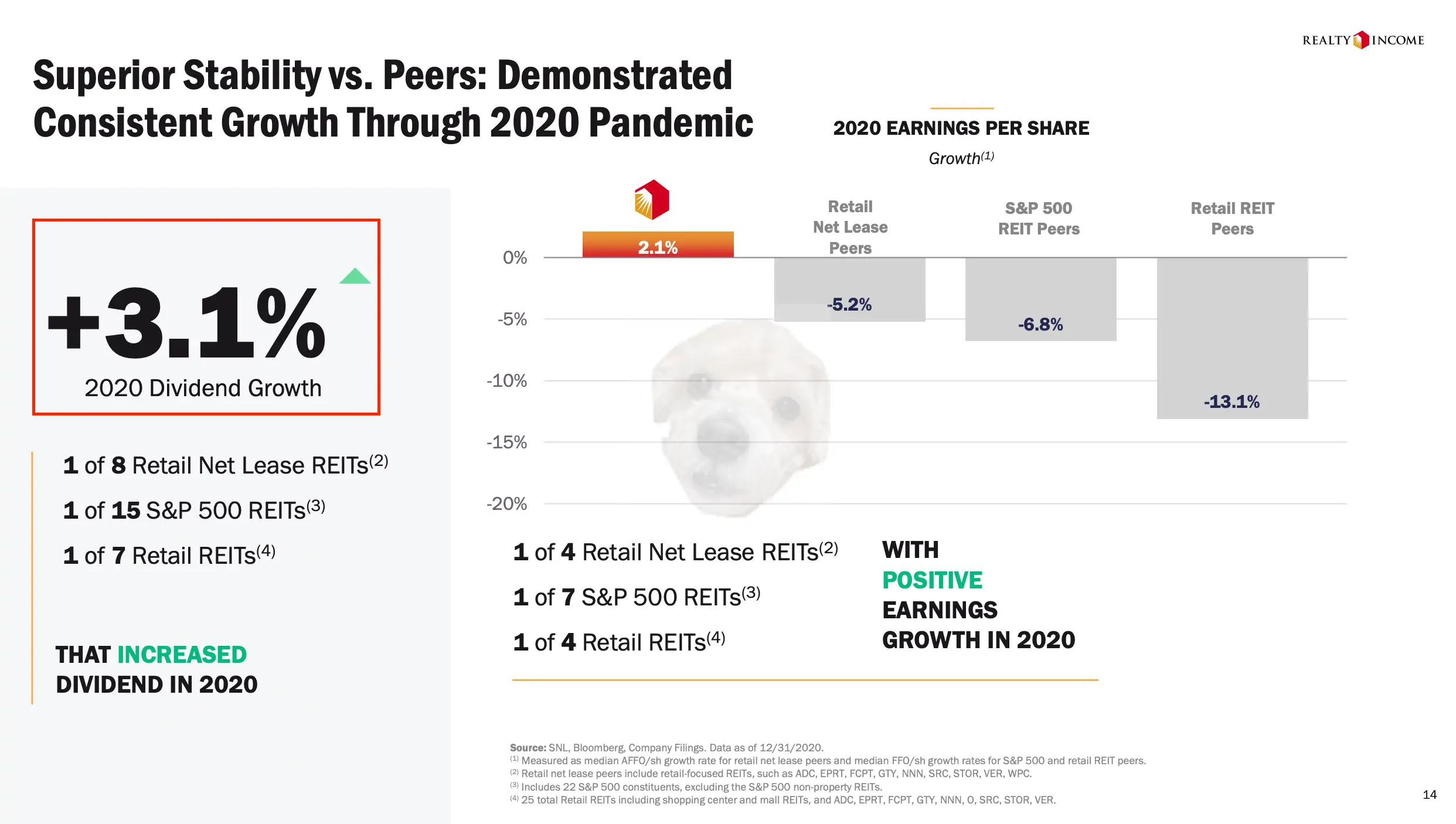 위기에도 배당을 올림