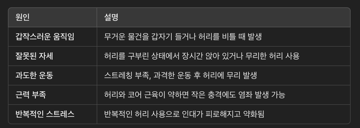 요추 염좌의 원인