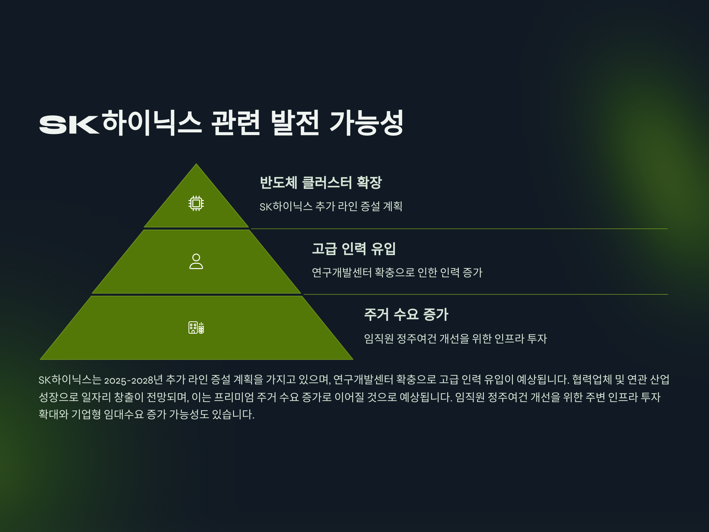 SK하이닉스 관련 발전 가능성