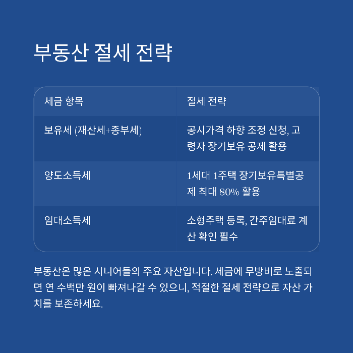 종부세 등 부동산 절세 전략
