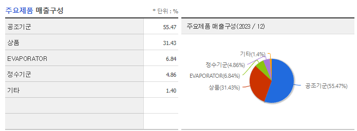 위닉스_주요제품