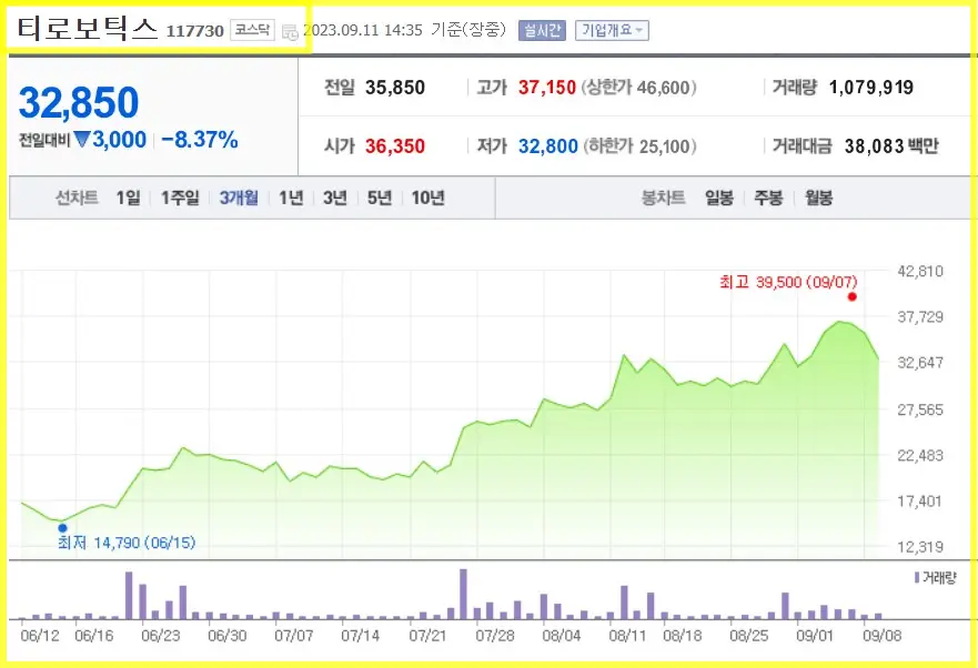 티로보틱스 로봇 관련주 대장주