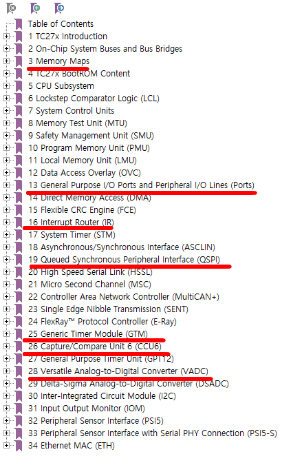 데이터시트(Data Sheet)와 레퍼런스매뉴얼(Reference Manual)의 차이점
데이터시트(Data Sheet)와 레퍼런스매뉴얼(Reference Manual)의 차이점