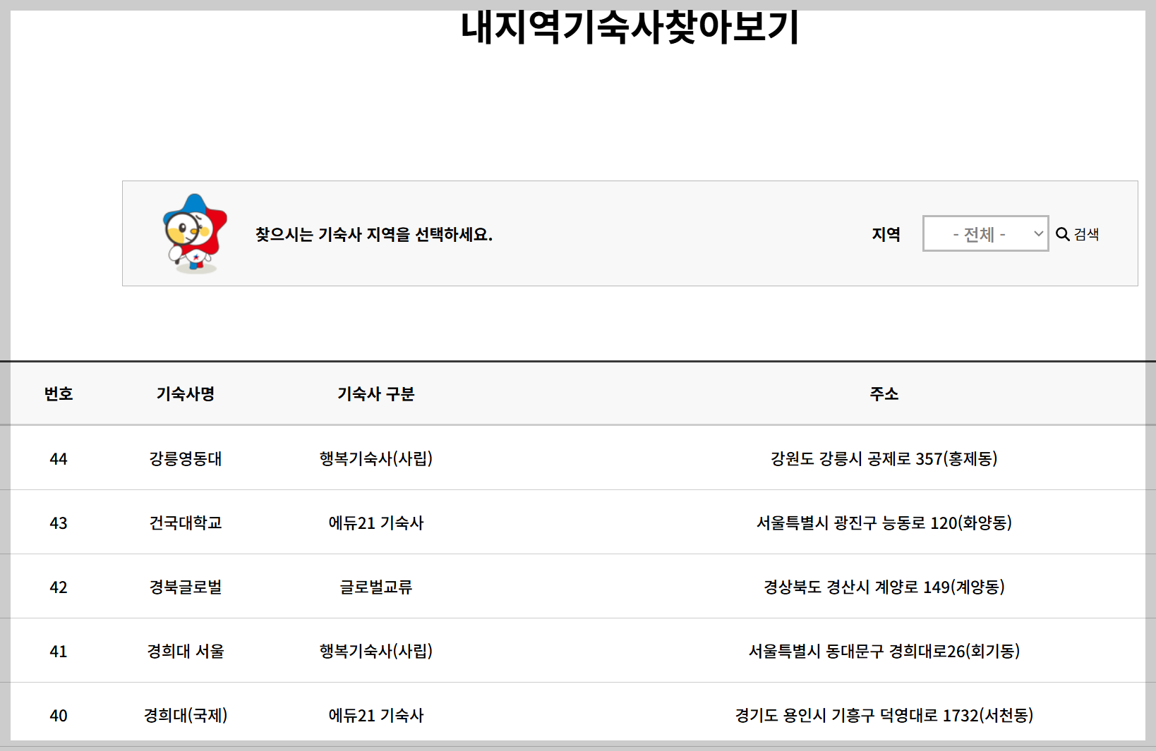 행복기숙사 지역별 찾아보기