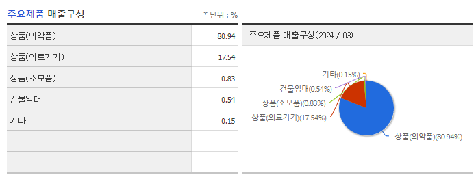 더블유에스아이_주요제품
