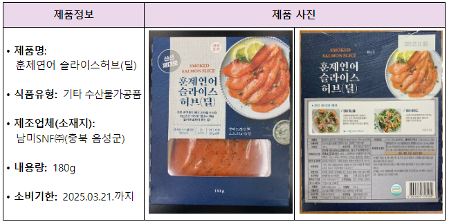 식중독균 검출 ‘훈제연어’ 회수 조치