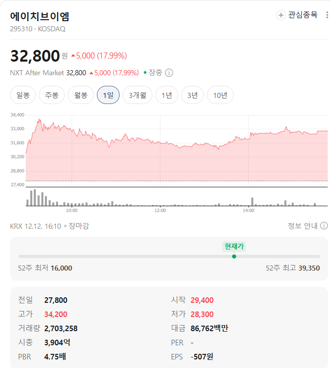 에이치브이엠 시세