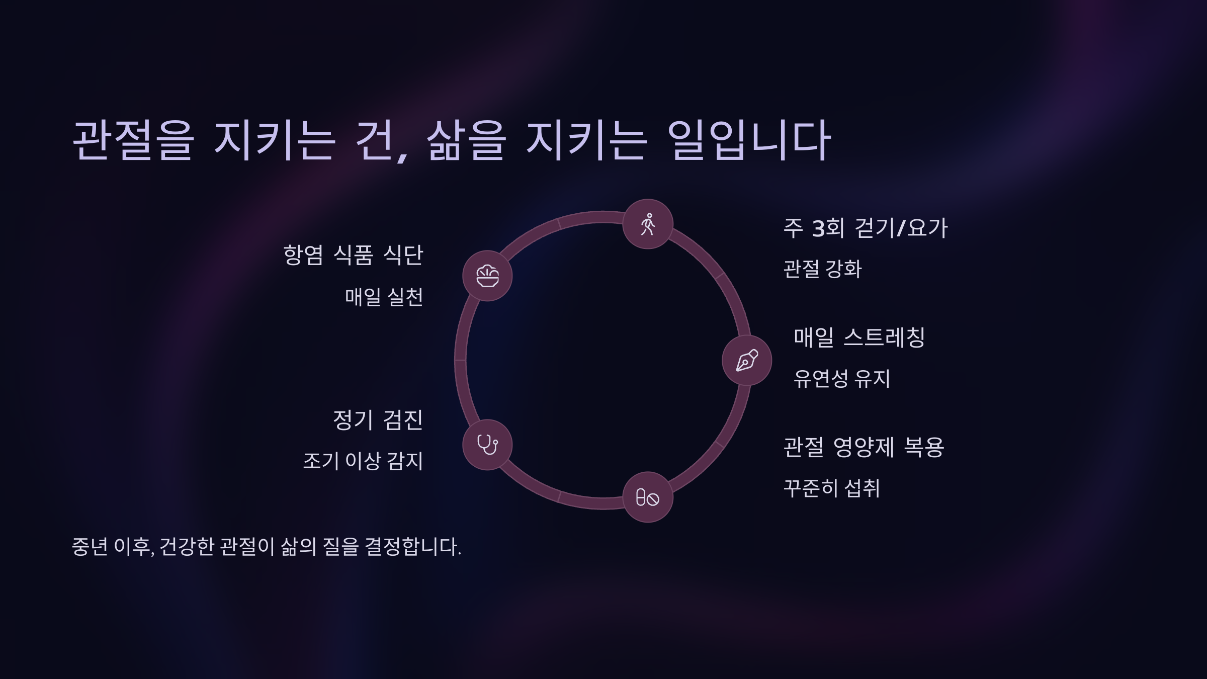 관절의 중요성 설명