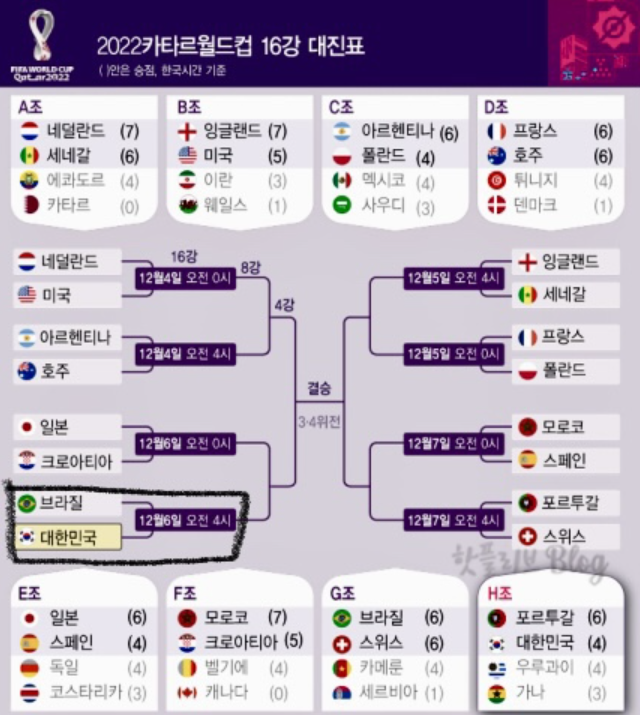 16강 대진표