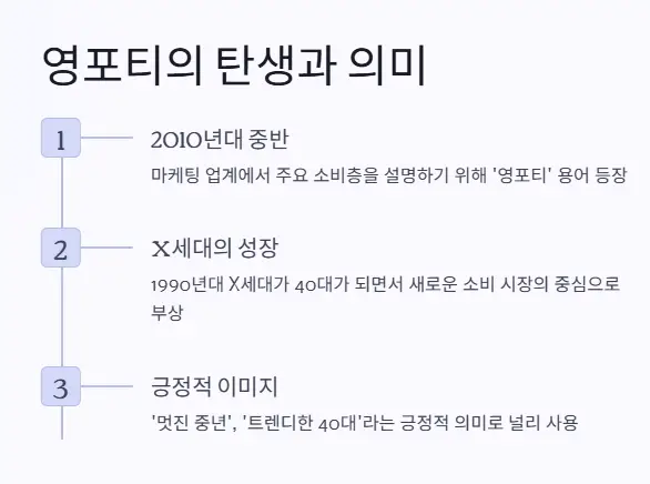 영포티 탄생 의미