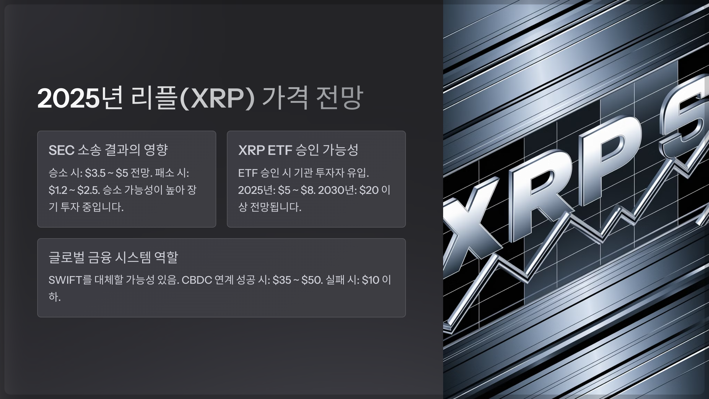2025년 리플(XRP) 가격 전망