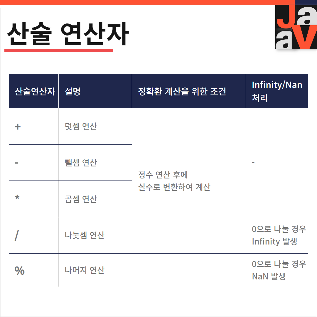 자바 산술연산자