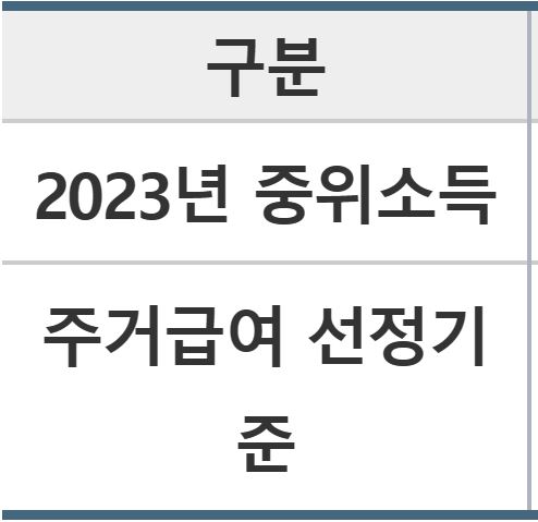 소득인정액 기준