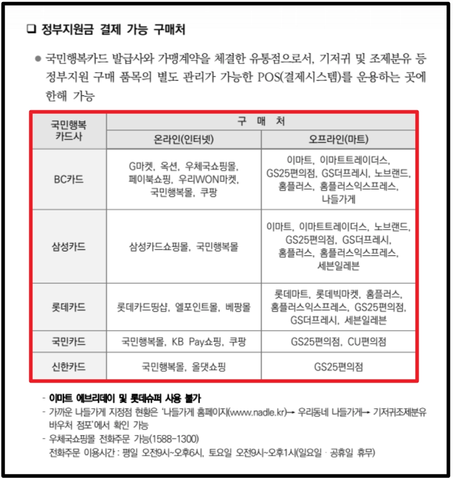 저소득층 기저귀 조제분유 지원 신청방법