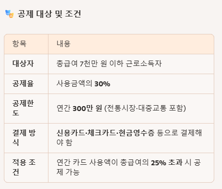 공제 대상 및 조건