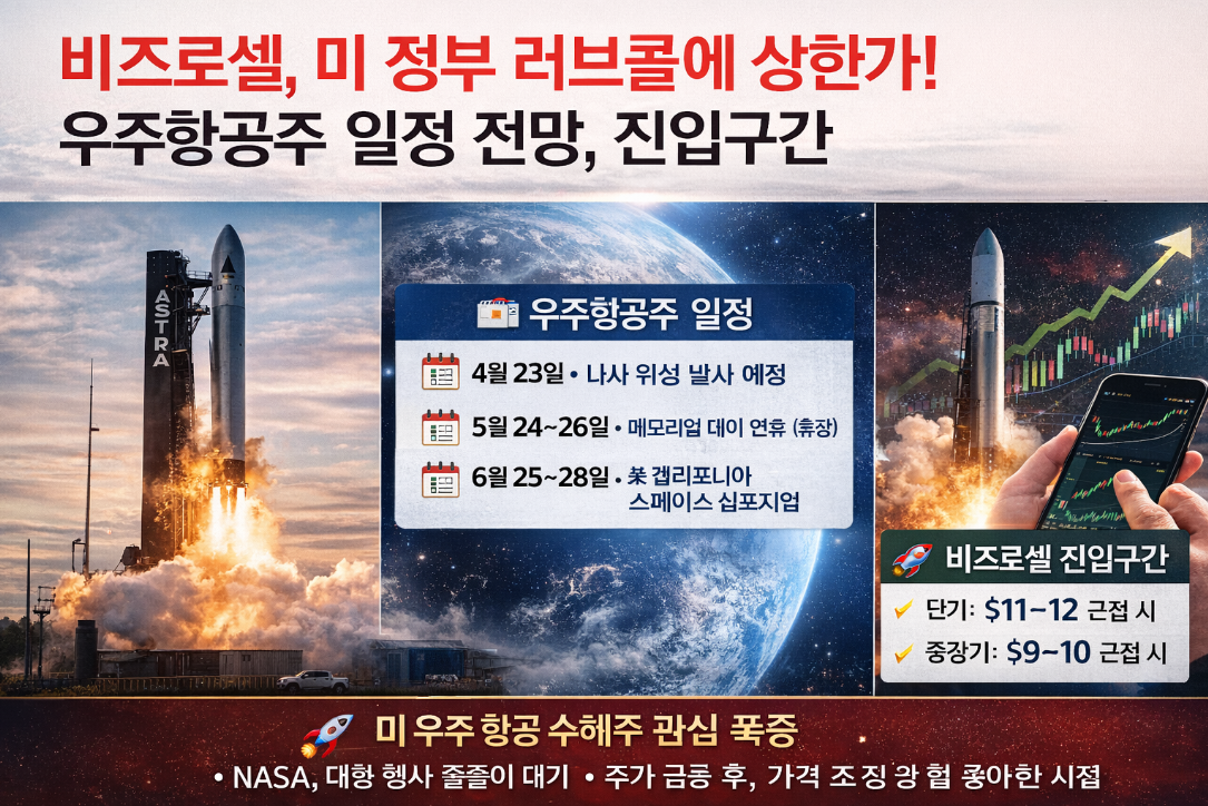 비즈로셀 상한가 이유와 우주항공주 투자 진입 타이밍