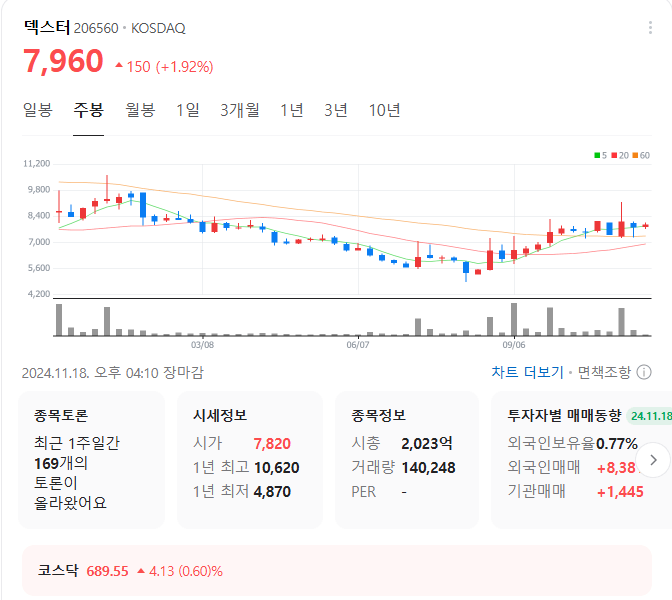 오징어게임 2 관련주 TOP 3