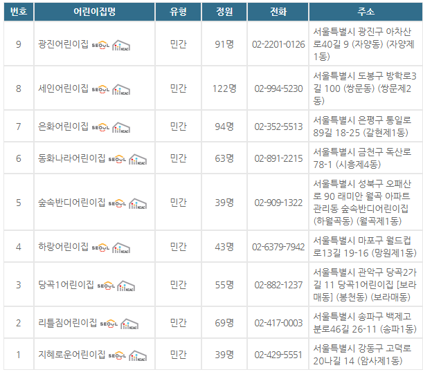 서울시 시간제 보육제도 어린이집