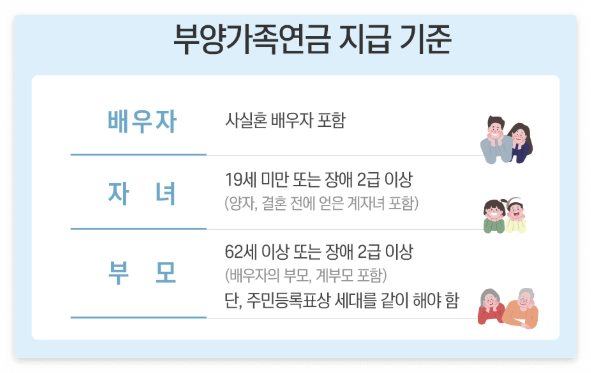 가족연금 지급 기준