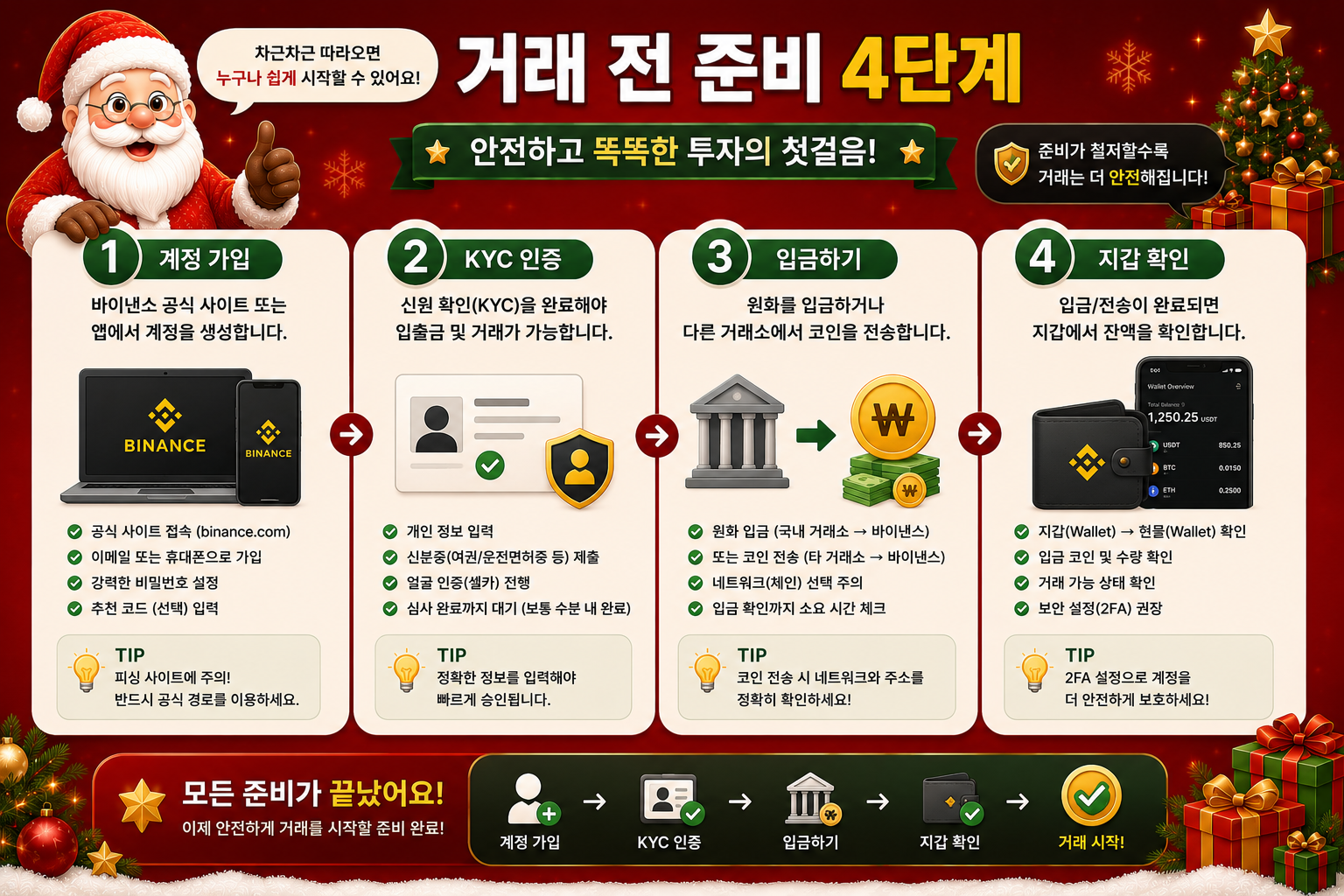 바이낸스 거래