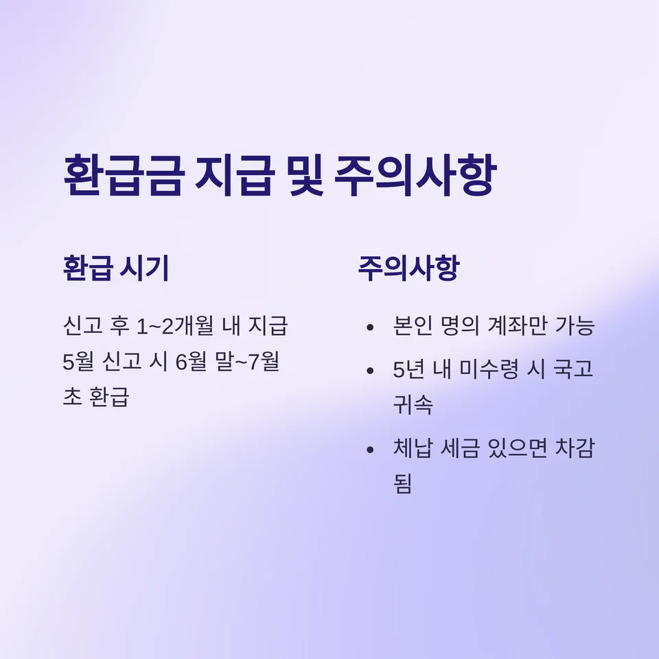 3.3% 환급 걸리는 시간-사진