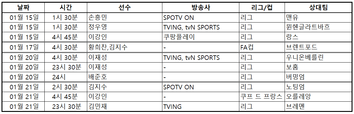 배준호,권혁규,양현준,오현규,김지수,황희찬,손흥민,정우영,이재성,김민재,이강인,조규성,이한범,주말 축구 중계, 스포츠, 축구, 프리미어리그, 분데스리가, 리그앙, 스코트랜드, 덴마크, 주말축구중계