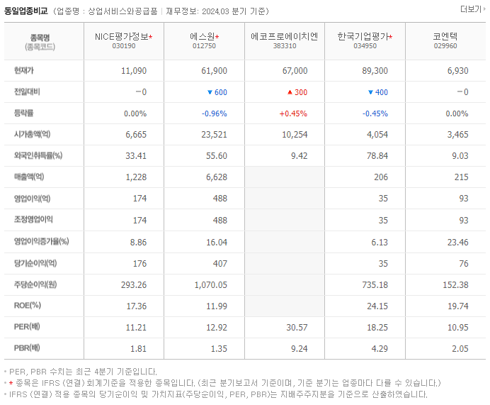 NICE평가정보_동종업비교자료