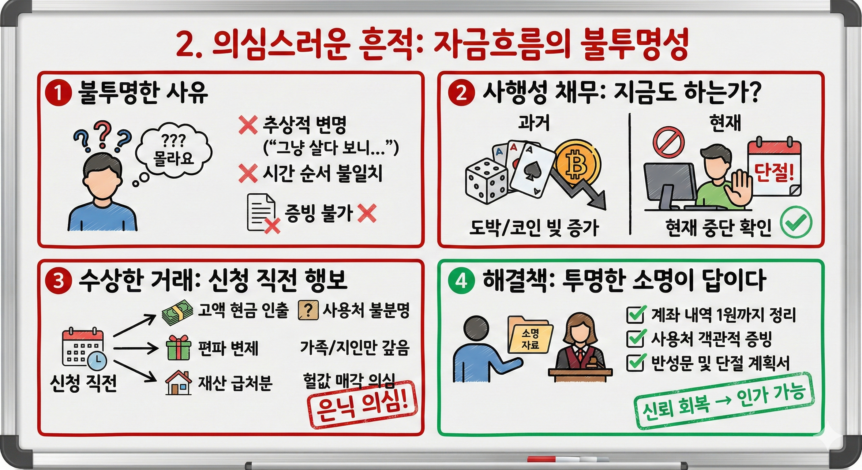 개인회생 서류 넣기 전 필독! 기각 결정문에서 가장 많이 보이는 사유 총정리