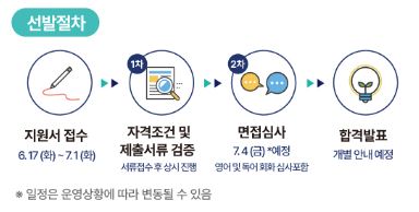 잡아바 해외취업 독일편