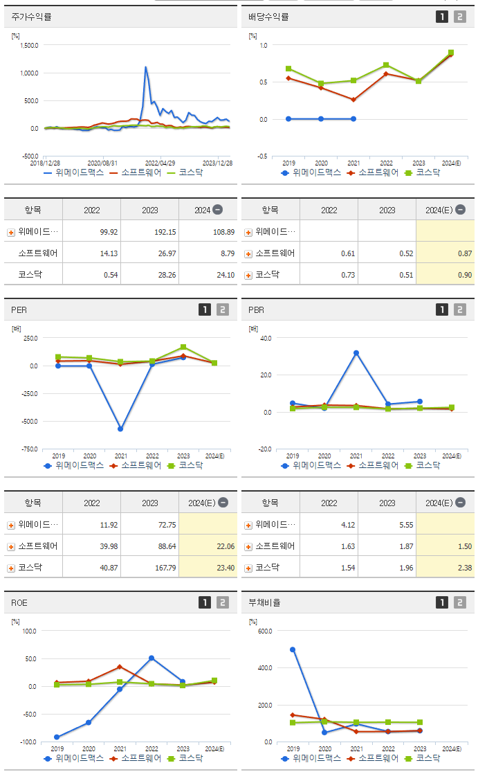 위메이드맥스_섹터분석