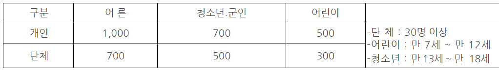 거제 자연휴양림 입장료