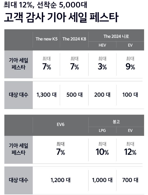 기아자동차 세일 페스타