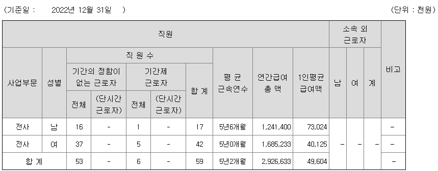 2022년 엔지노믹스 연봉