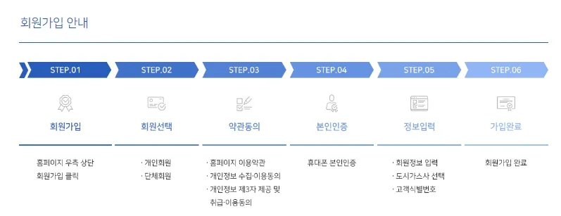 도시가스 캐시백 - 회원가입