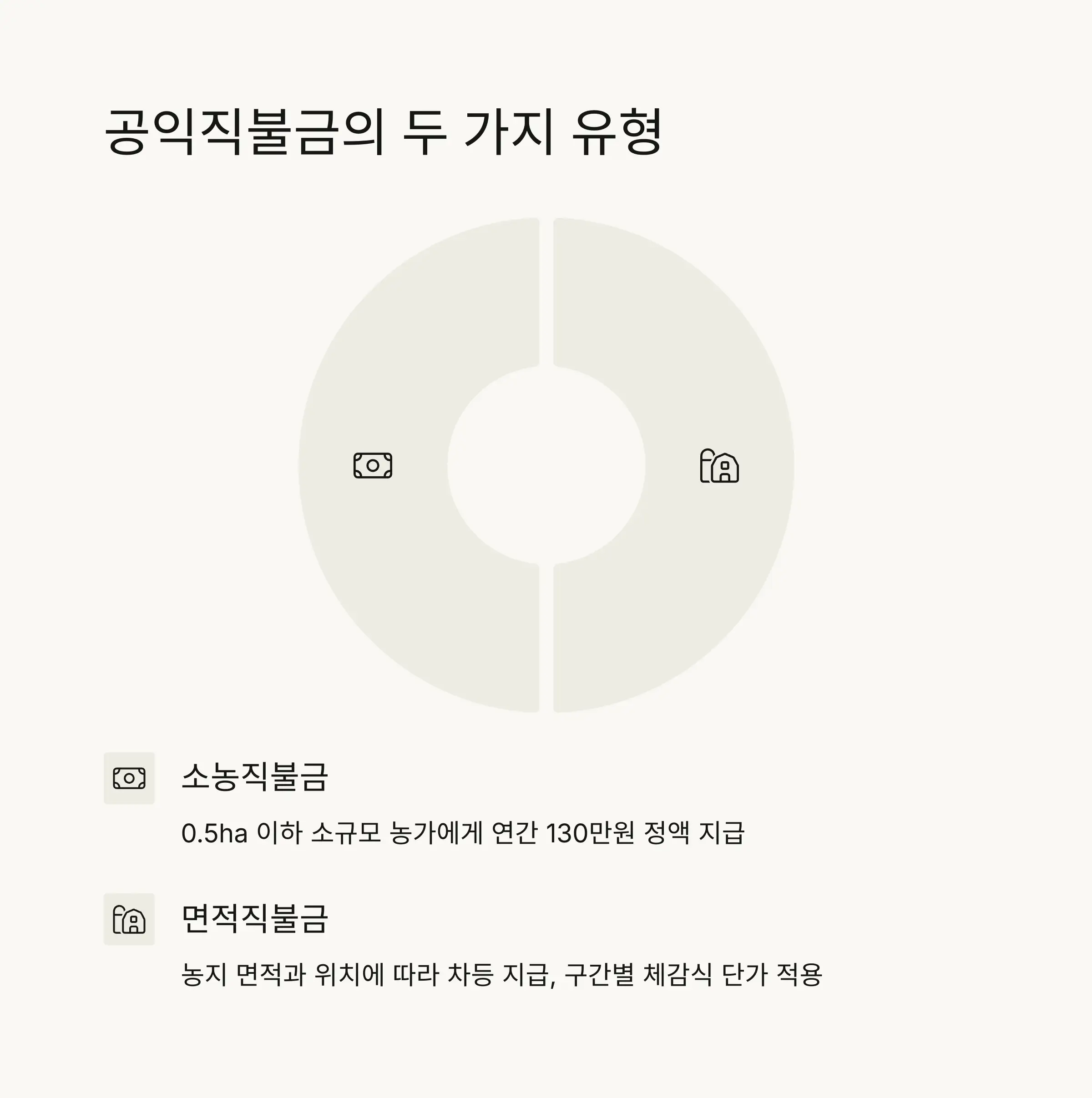 🌱 공익직불금 종류와 특징