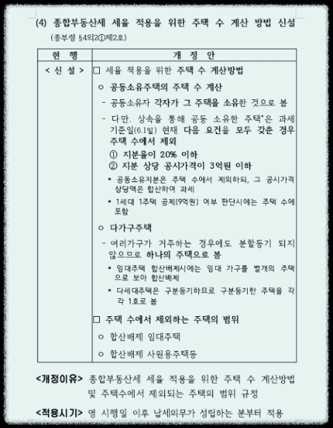 종합부동산세-주택수-산정기준-종부세-합산배제-요건-임대료5%-증액제한-적용시기-표준임대차계약서