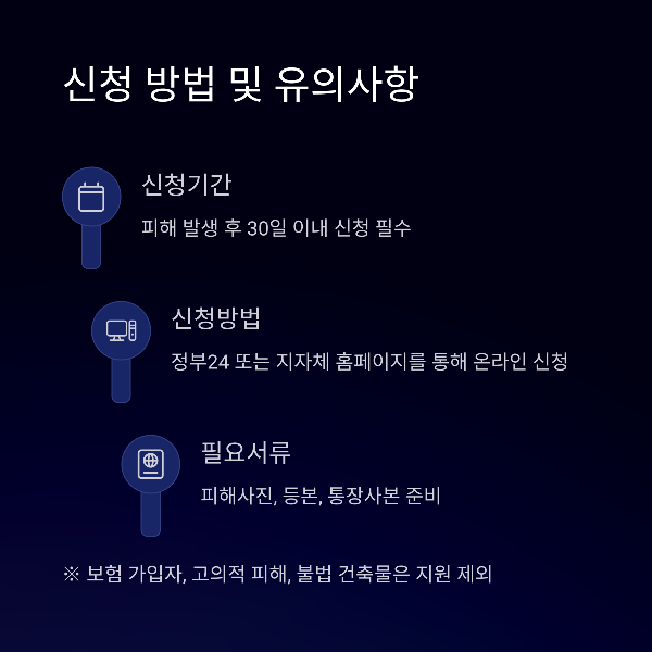 신청 방법 및 유의사항