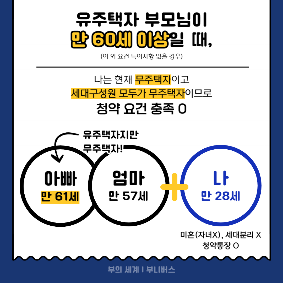 무주택 세대주